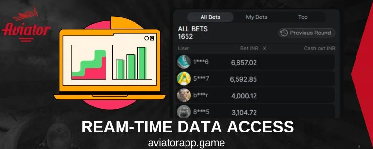 Real-Time Data Access